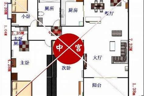 九宫格风水|初学风水学须知——如何确定房屋的九宫位 